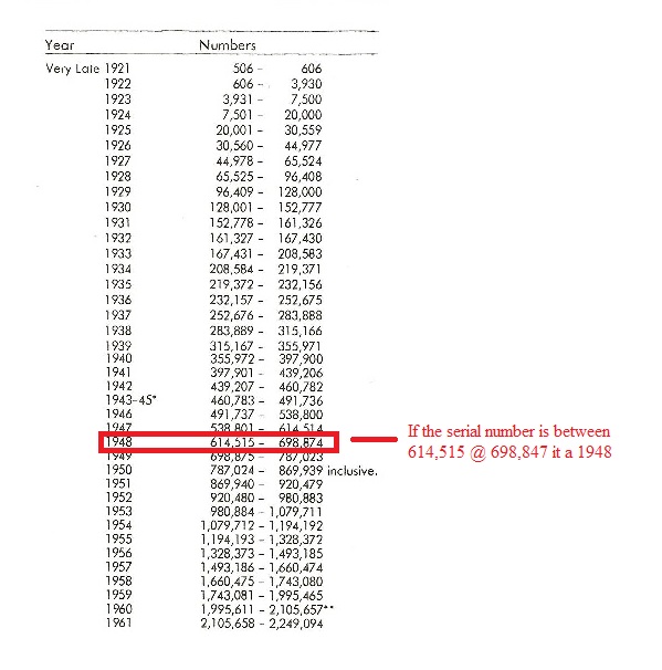 Johnson Outboard Serial Number Chart